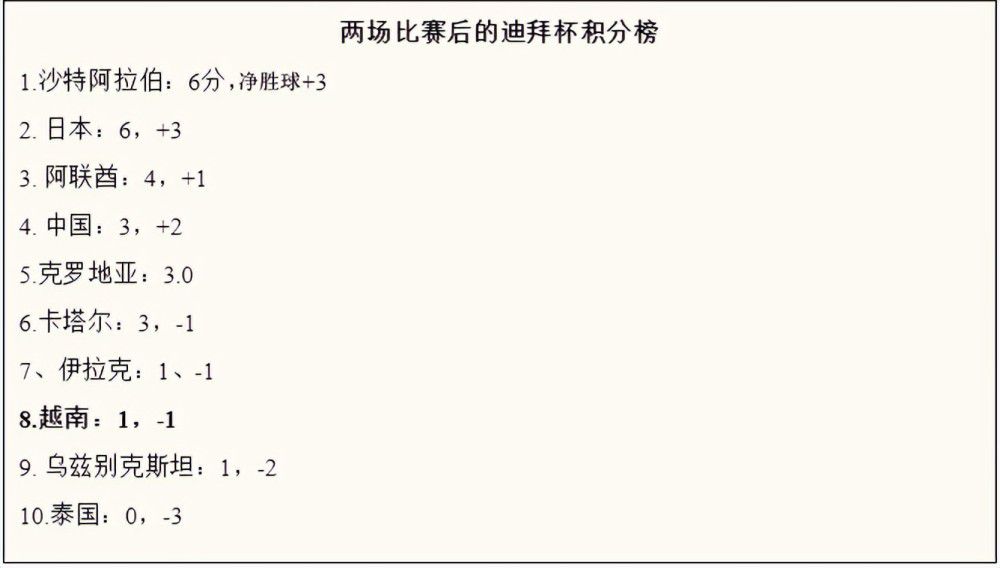 哈维和德科想留住坎塞洛 曼城为他估价2500万欧据西班牙媒体《世界体育报》报道，巴塞罗那俱乐部高层目前明确的是，他们将努力买断从曼城租借来的葡萄牙后卫坎塞洛。